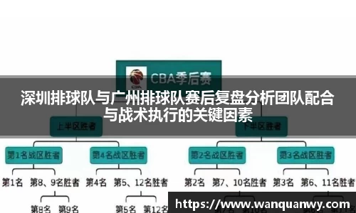 深圳排球队与广州排球队赛后复盘分析团队配合与战术执行的关键因素